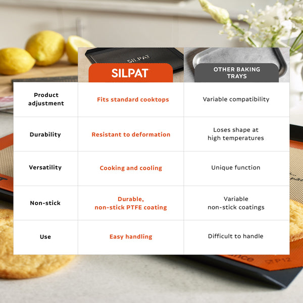 Cook N' Cool Perfect Baking Tray Silpat vs. Other Baking Trays Comparison