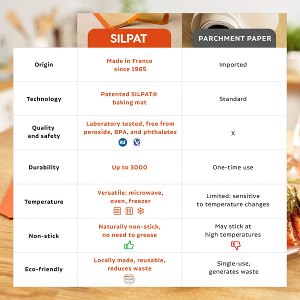 Silpat Half Size Baking Mat